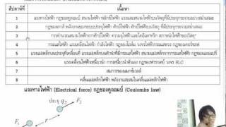 [Physics 2] ไฟฟ้า-แม่เหล็ก 1/18 by P'Ken