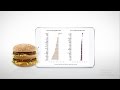 The Geo-Graphics Mini Mac Index Deep Fries The Economist's Big Mac Index