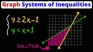 Solving Systems of Linear Inequalities by Graphing | Eat Pi
