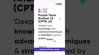 Start your journey with CWL’s Purple Team Pathway | Cyber WarFare Labs