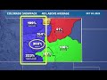 meteorologist explains how colorado s snowpack is tracked