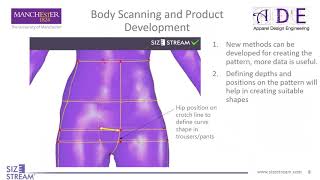 Body Scanning, Bringing Clothing's Future Forward