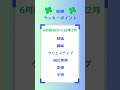 今後1年間／魚座さんの流れ 西洋占星術 占い 星読み ホロスコープ astrology 占星術 魚座