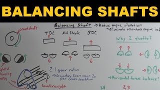 Balancing Shafts - Explained