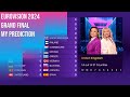 🇸🇪 Eurovision 2024: Grand Final Voting | My Prediction