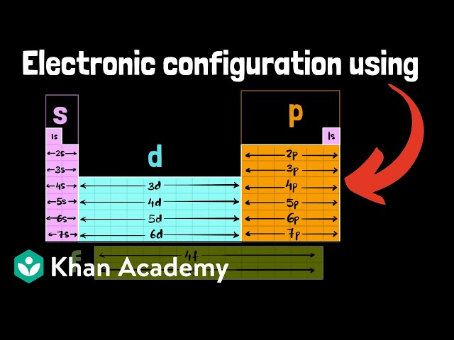 Periodic Table Electron Configuration With Orbital Blocks 0 3 Electron