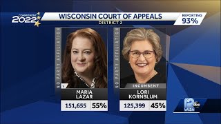 Conservative-backed judge elected to state Court of Appeals seat