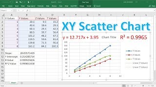 How To Make a X Y Scatter Chart in Excel With Slope, Y Intercept & R Value