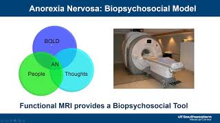 The Social Brain in Anorexia Nervosa