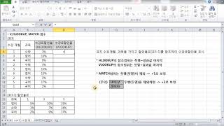 컴활 맘대로 풀기(V,HLOOKUP, MATCH함수)