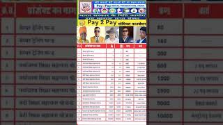 pay2pay social foundation Jaipur.m..7303315851