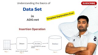 #6 Data Set in ADO.net | Insertion Operation | CSE Simplified