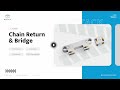 New Arrivals: Chain Return & Chain Bridge