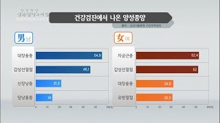 [생로병사의 비밀] 706회 핫클립👀 - 👨‍⚕건강검진에서 나온 양성종양⚠