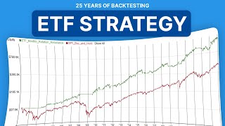 Popular ETF Rotate Monthly Rebalance Investing Strategy | RealTest Backtest + Code