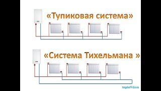 Двухтрубная система отопления. Петля Тихельмана