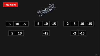 Java Algorithms Coding Interview Questions | Asteroid Collision