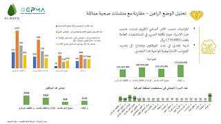 د/ تركي النوح د/ امال حسن - خطة استراتيجية لمستشفي الوفاء