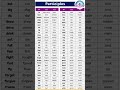 participles of verb first second and third forms of verb participle verb grammar english