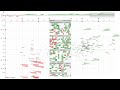 ThermalPlot: Visualizing Multi-Attribute Time-Series Data Using a Thermal Metaphor