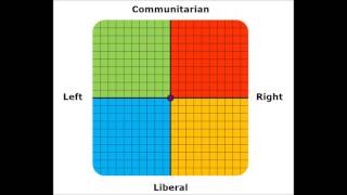 Political Coordinates Test