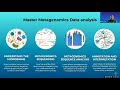 What are the Requirements for Metagenomics Data Analysis ?