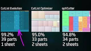 Free cut list optimizer tool comparison