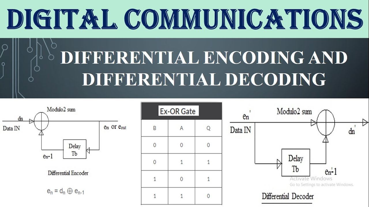 Encoding And Decoding In Communication