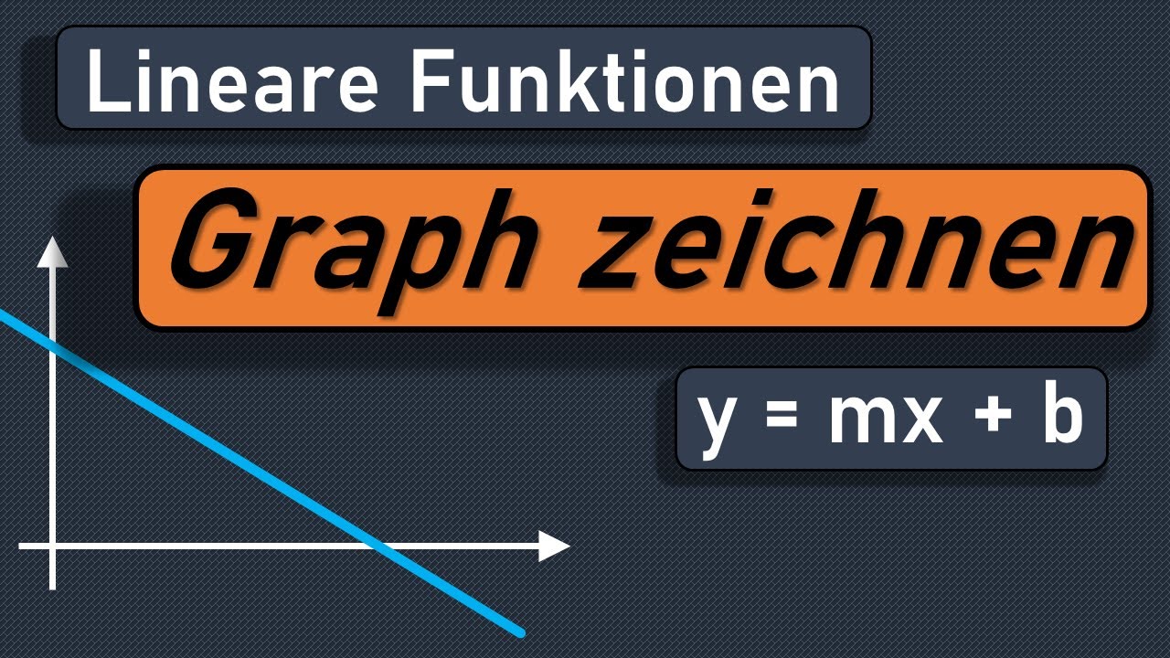 Lineare Funktion Zeichnen (y=mx+c), Beispiele, Graph Lineare Funktion ...