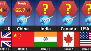 Most Visited Countries by International Tourist Arrivals 2022 | Most Visited Destinations