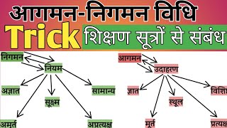 | CDP-Trick | Aagman-Nigman Vidhi aur Shikshan Sutra | Samanya-Vishisht | PEDAGOGY | CTET | UPTET