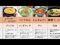 【1分動画】cnnが選ぶ 世界の美味しいスープ 20選