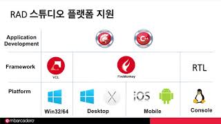 RAD스튜디오 100% 활용하기: #6 파이어몽키프레임워크 (FireMonkey)