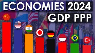 Top 20 Economies of 2024 (GDP PPP)