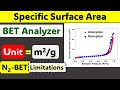 BET Analysis - Specific Surface Area Calculation