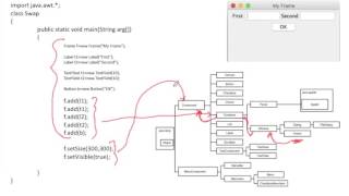 Java AWT Simple App #2