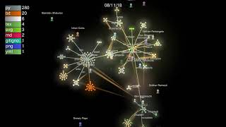 The Manim Framework visualized using Gource