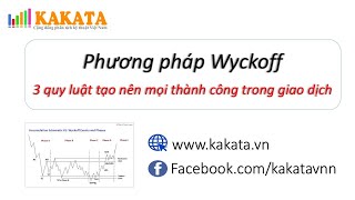 Phương pháp Wyckoff - 3 quy luật tạo nên mọi thành công trong giao dịch