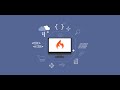 Create CRUD App with PHP CodeIgniter and MySQL: 3-Creating the Model and Displaying Posts