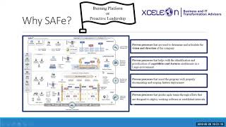 SAFe (Scaled Agile Framework) Training Overview