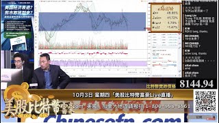 1003【美股比特幣富豪Live直播】標普尾盤突然拉升 誘高還是反轉？