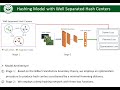 CVPR23——Deep Hashing with Minimal-Distance-Separated Hash Centers