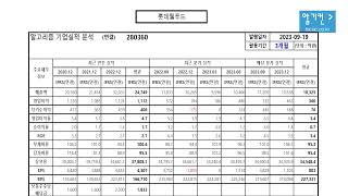 롯데웰푸드 280360 알고리즘 기업분석 보고서