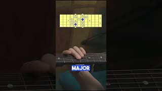 MASTER CAGED System 🎸 A Shape #guitarlesson #guitartutorial