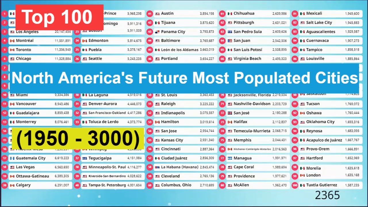 Top 100 | North America's Future Most Populated Cities (1950 - 3000 ...