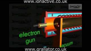 The Linear Accelerator (LINAC) - (Part 1) - Radiation Protection