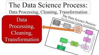 ||Data Processing Cleaning and Transformation|| ||The Data Science Process||