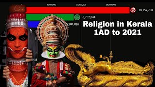 Religion in Kerala 1 AD to 2021|Kerala diversity|