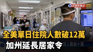 全美單日住院人數破12萬 加州延長居家令－民視新聞