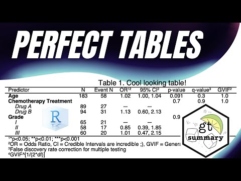 R Package Reviews {gsummary} Publication-ready tables of data, statistical tests, and models!